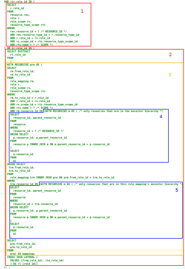 permission has scope sql 4