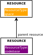 permission has scope sql role example 3