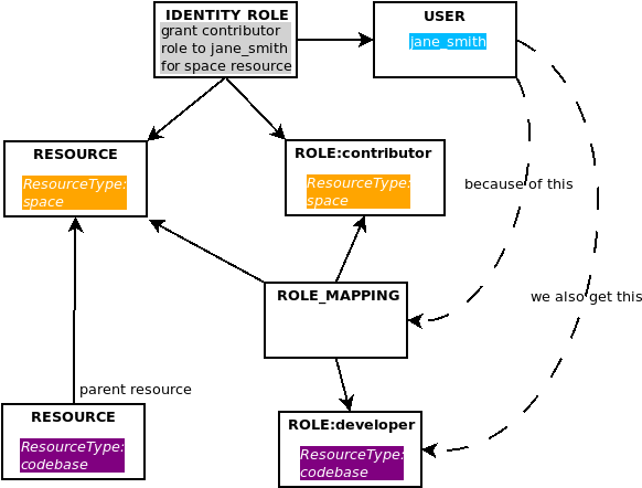 permission has scope sql role example 6