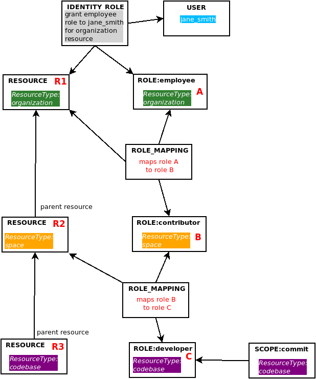 permission has scope sql role example 8